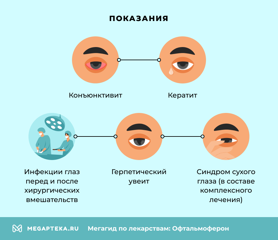 Показания