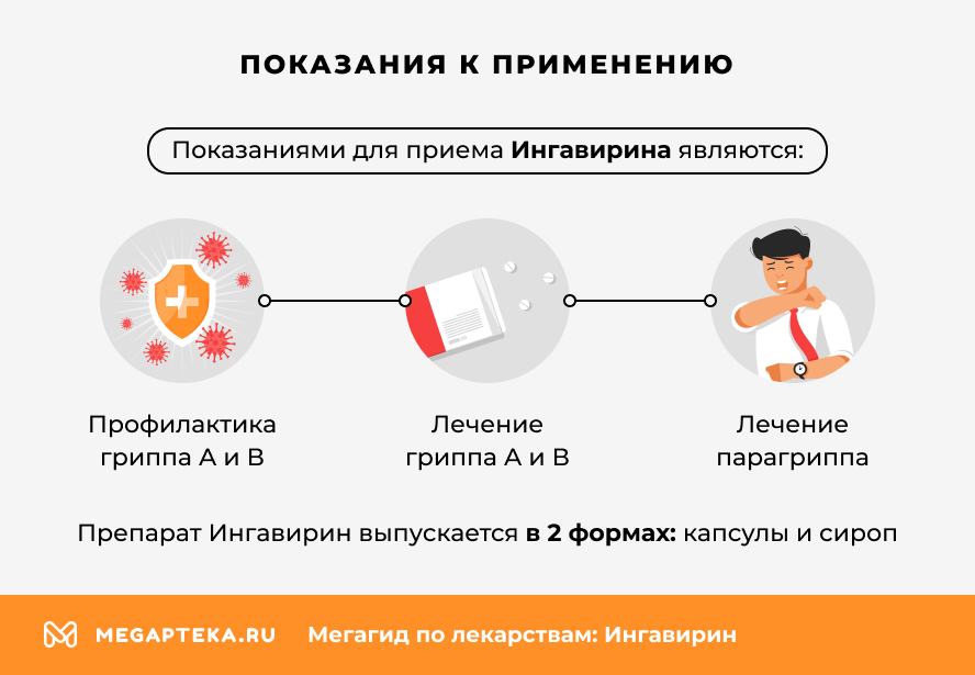 Показания к применению