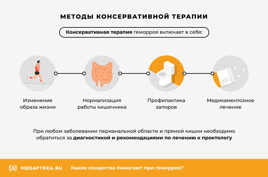 Хронический геморрой