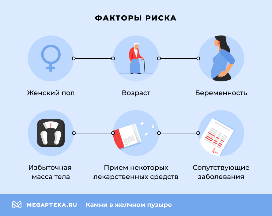 Факторы риска