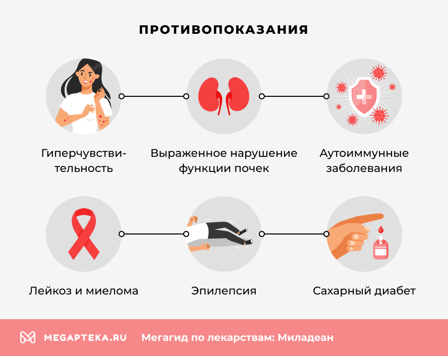 Противопоказания