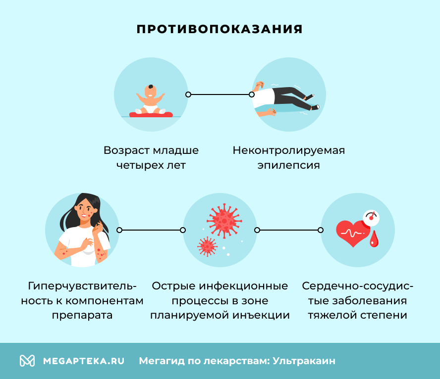 Противопоказания
