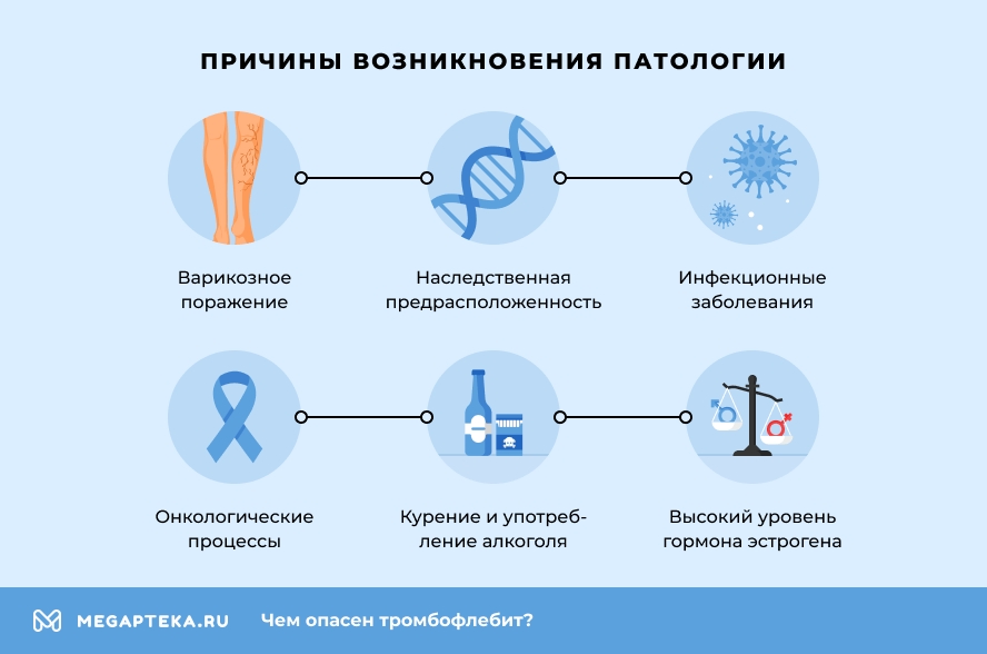 Причины возникновения патологии