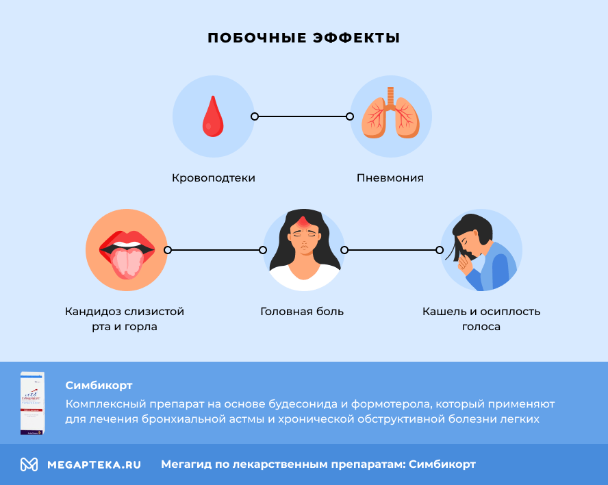 Симбикорт: побочные действия