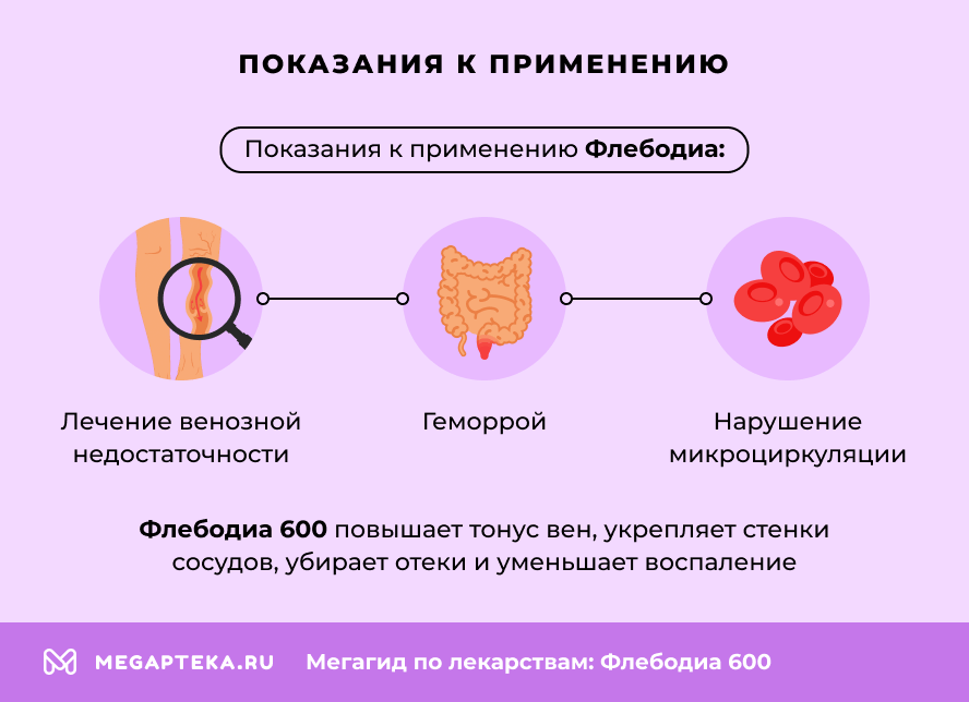 Показания