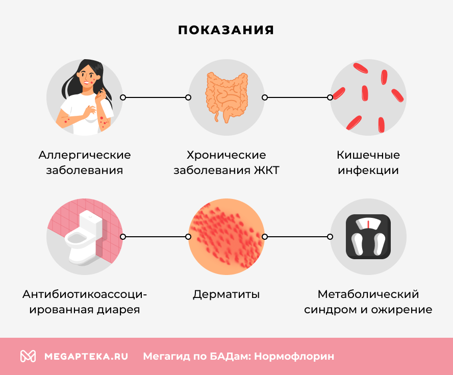 Показания