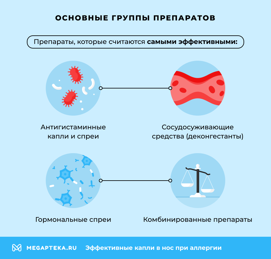 Основные группы препаратов