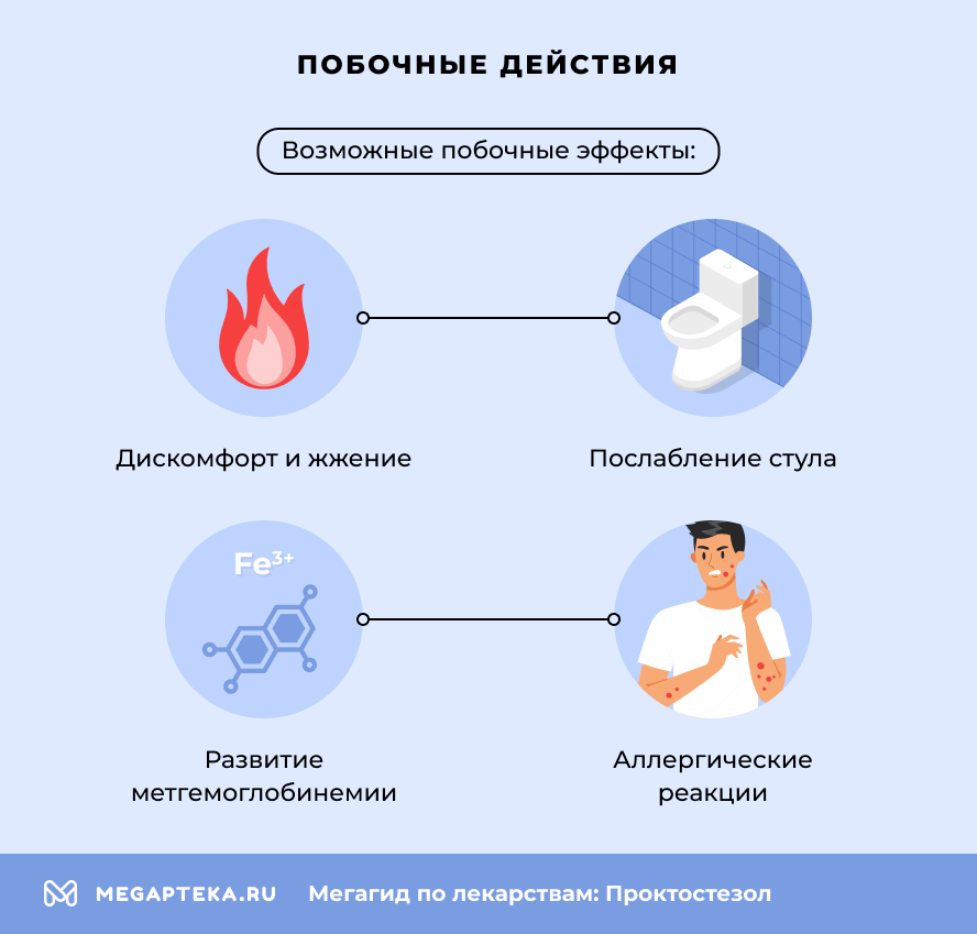 Побочные действия