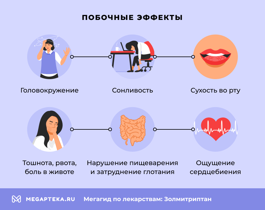 Побочные эффекты