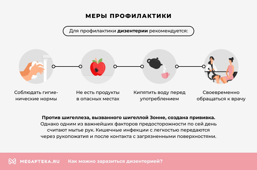 Амебиаз. Причины, симптомы и лечение!