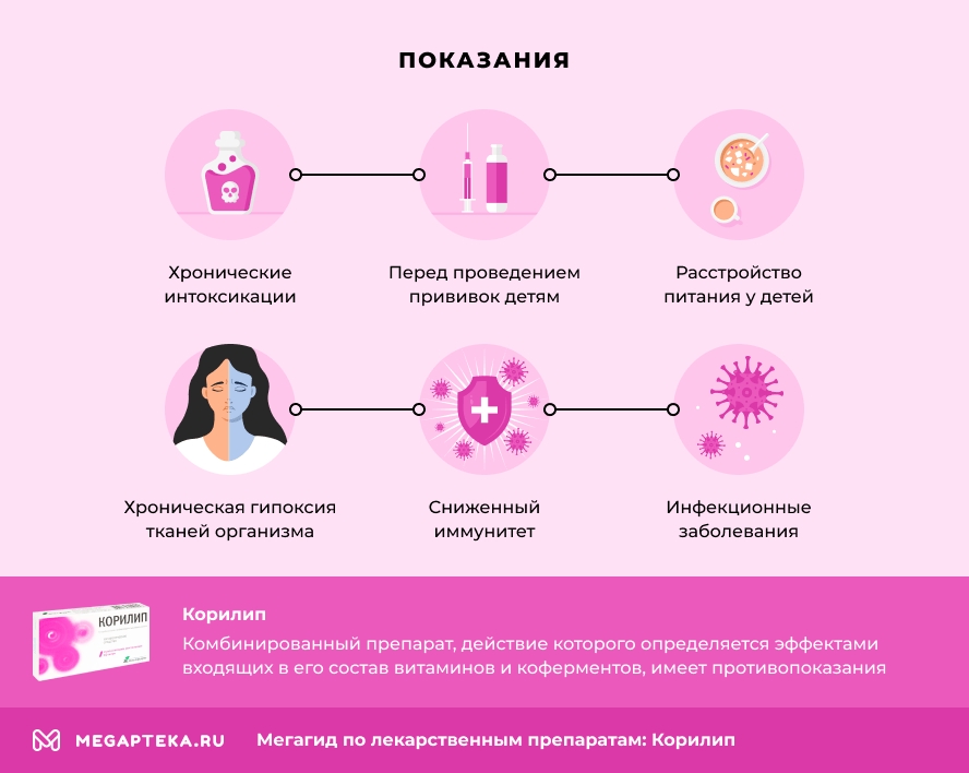 Корилип инструкция по применению, цена: Состав, от чего помогает ...