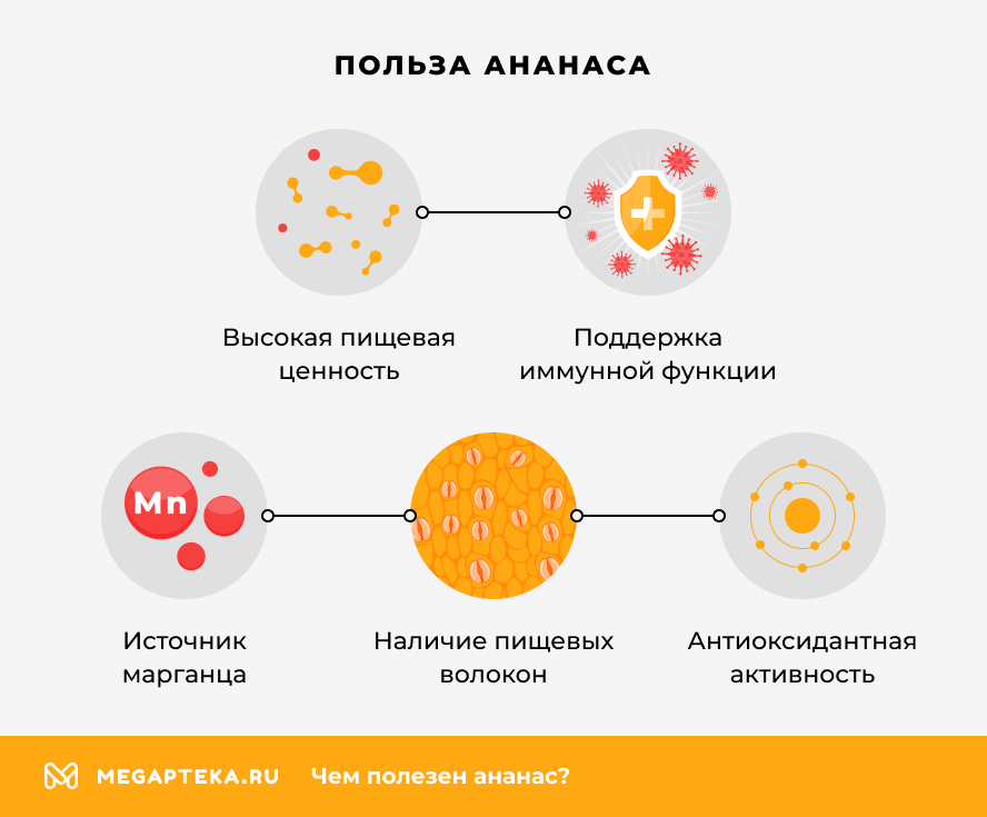 Польза ананаса
