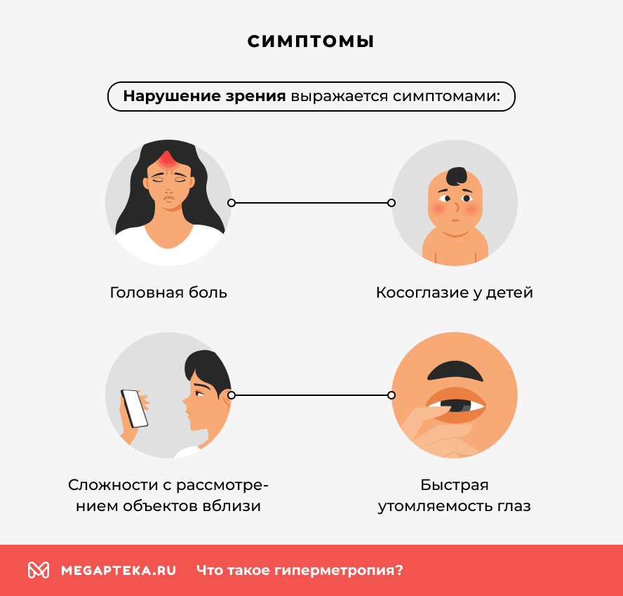 Симптомы