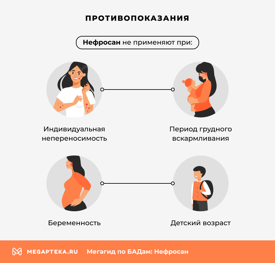 Противопоказания