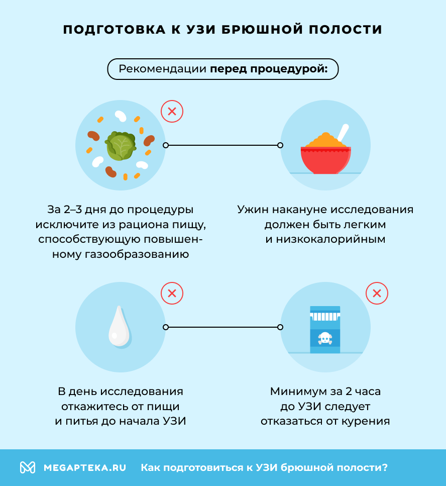 Подготовка к УЗИ брюшной полости