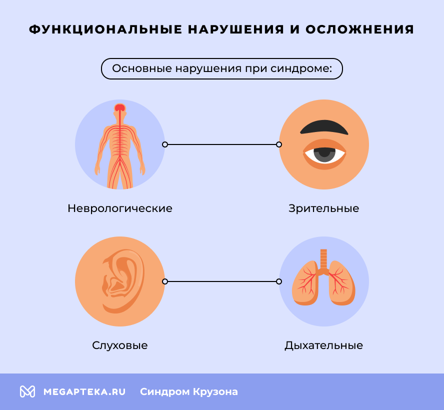 Функциональные нарушения и осложнения