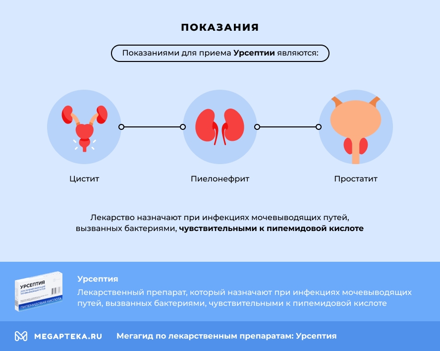 Показания