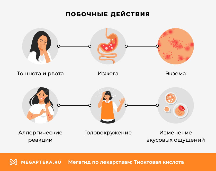 Побочные действия