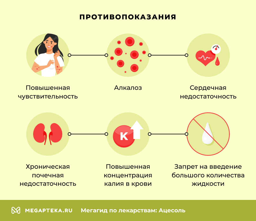 Противопоказания