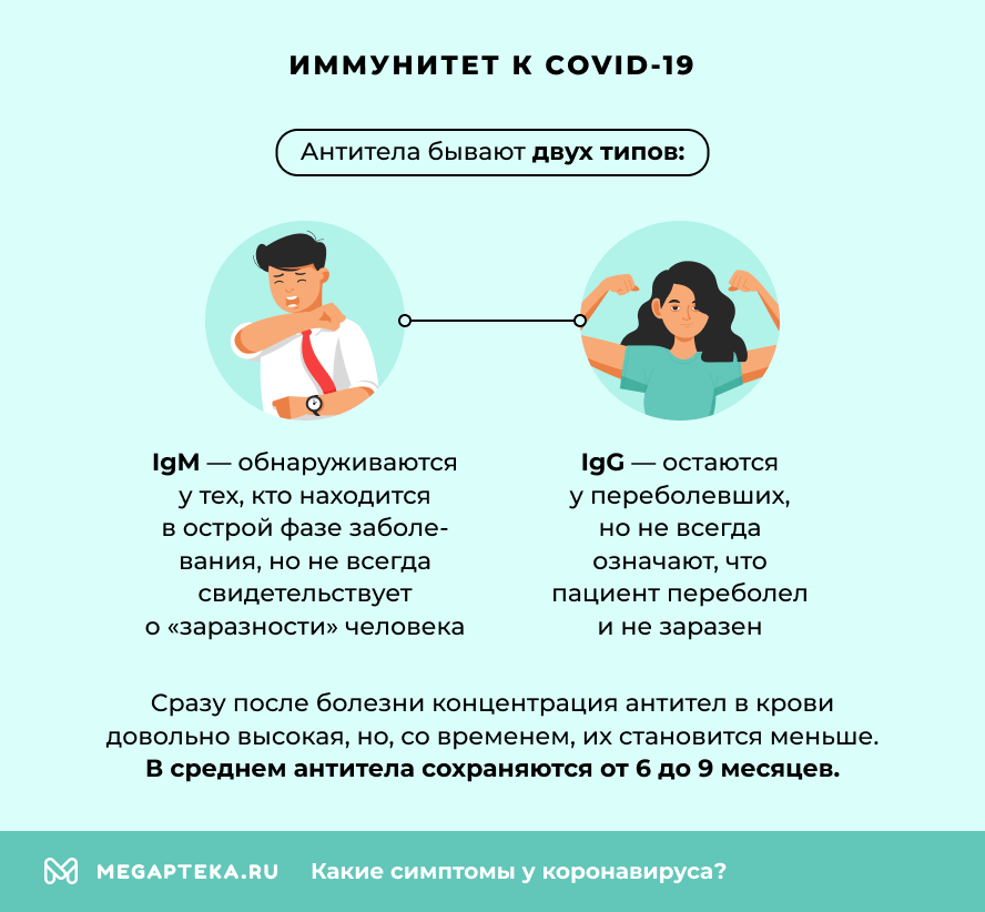 Иммунитет к COVID-19