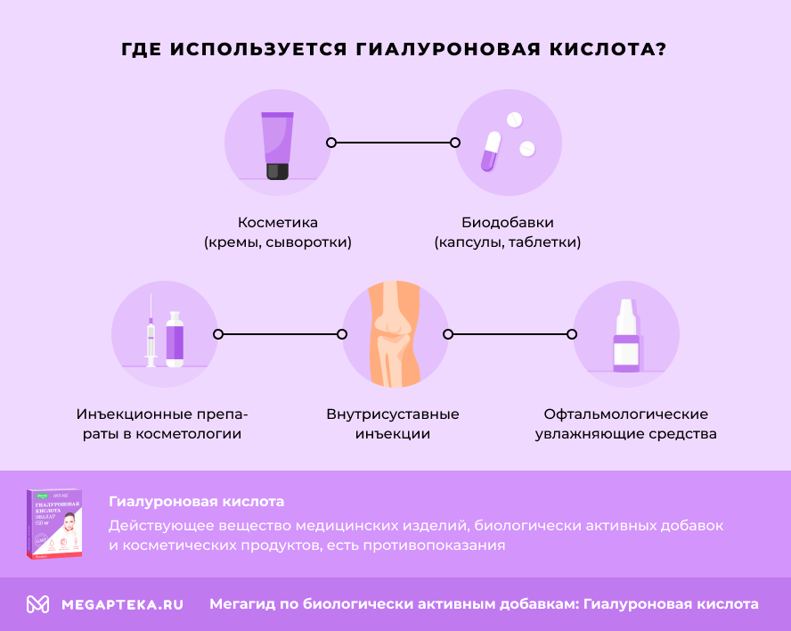 Где используется Гиалуроновая кислота?