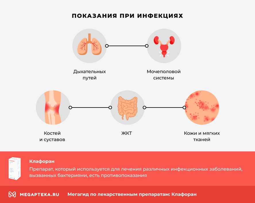Показания при инфекциях