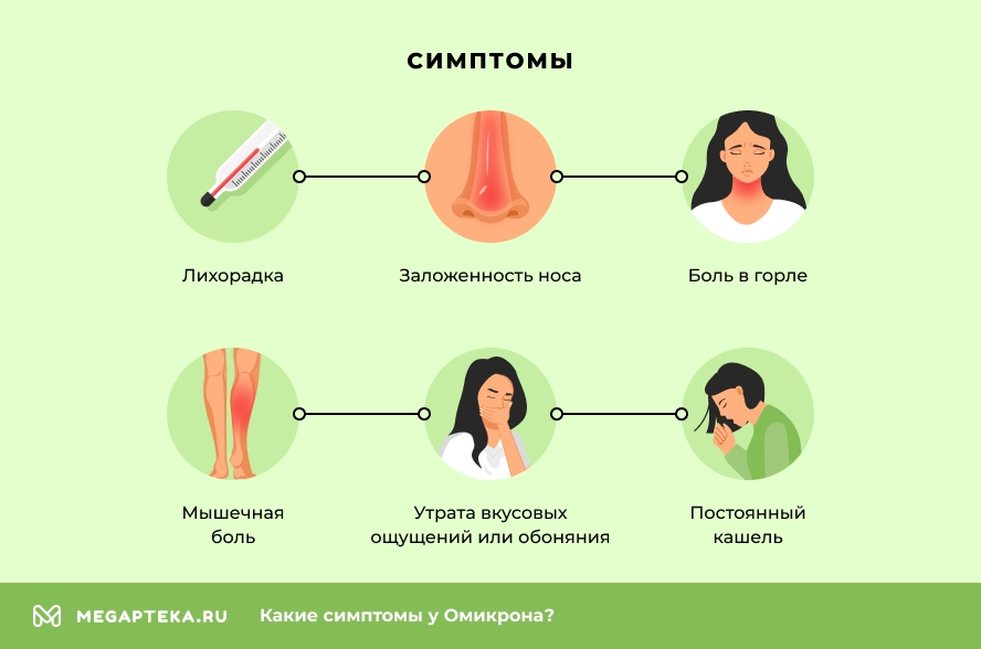 Симптомы