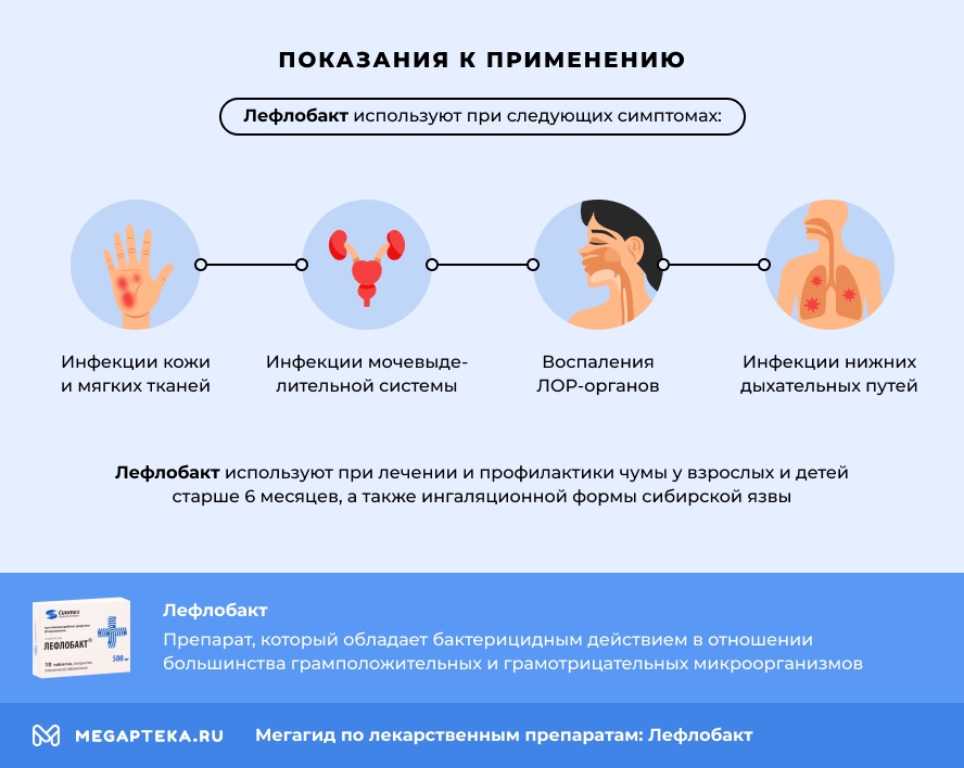 Показания к применению