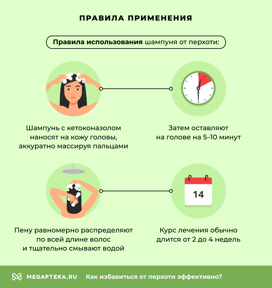 Правила применения