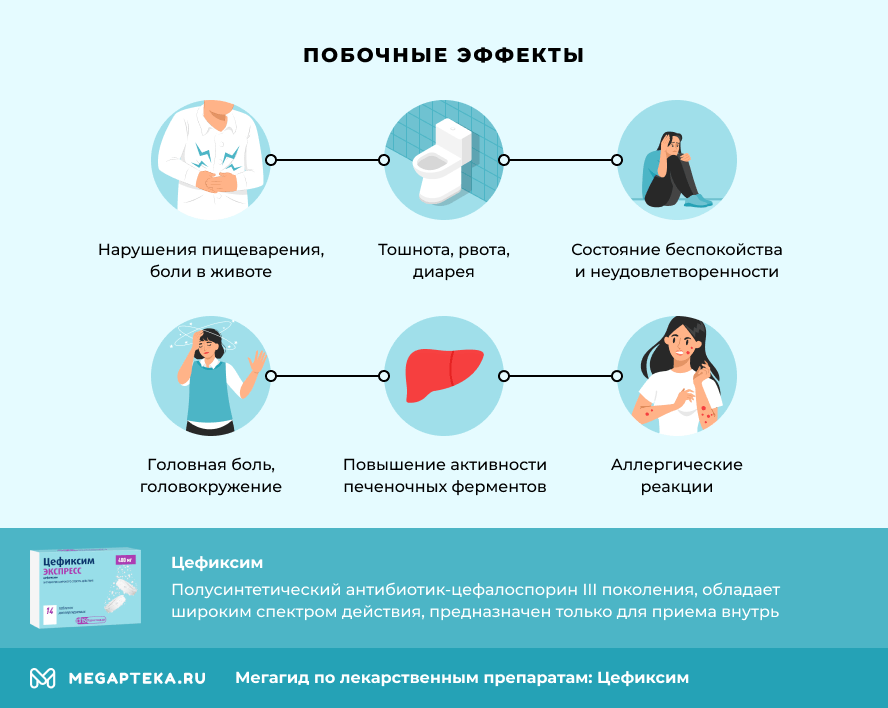 Восстановление организма после антибиотиков