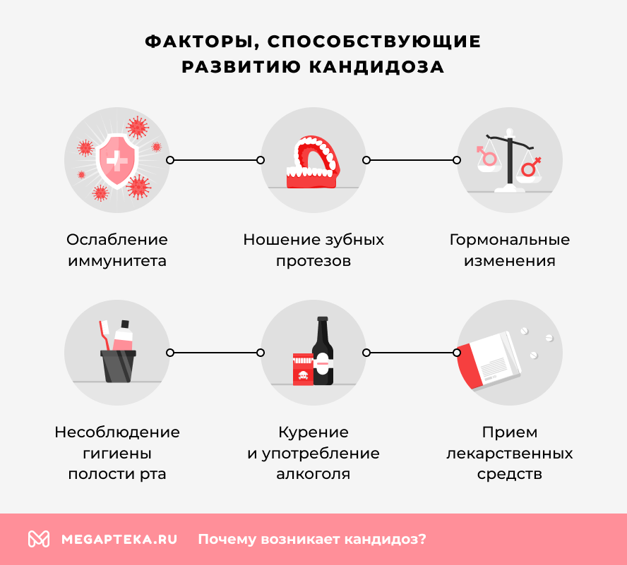 Факторы, способствующие развитию инфекции
