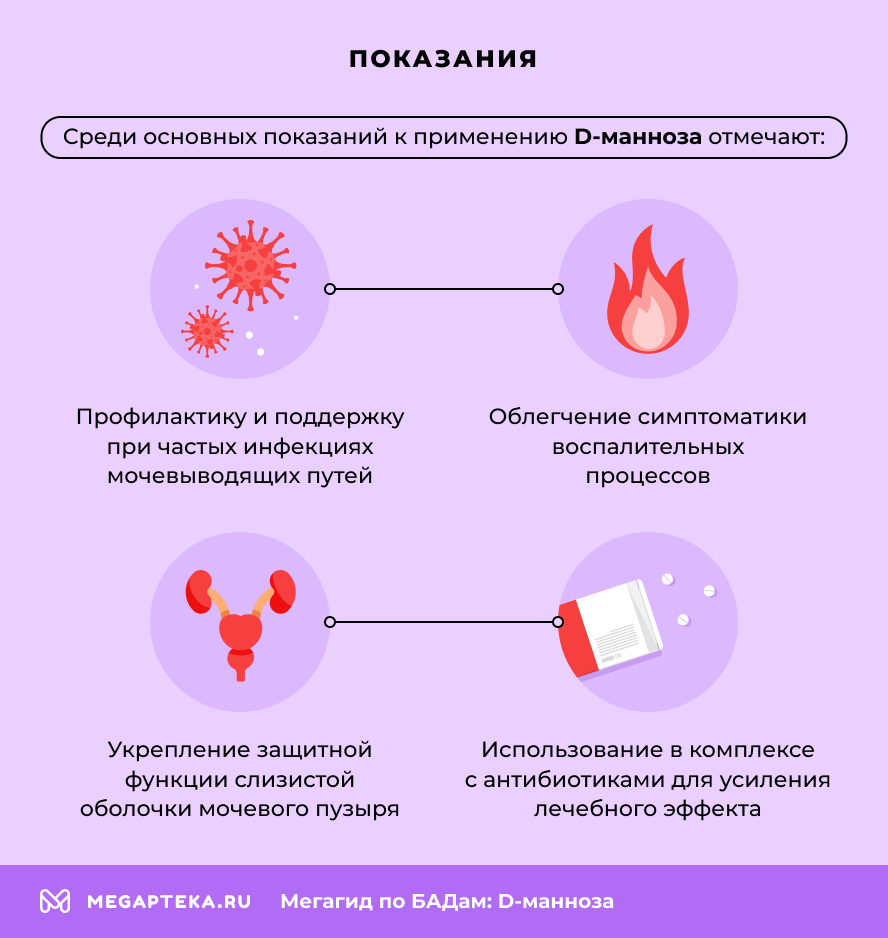 Показания