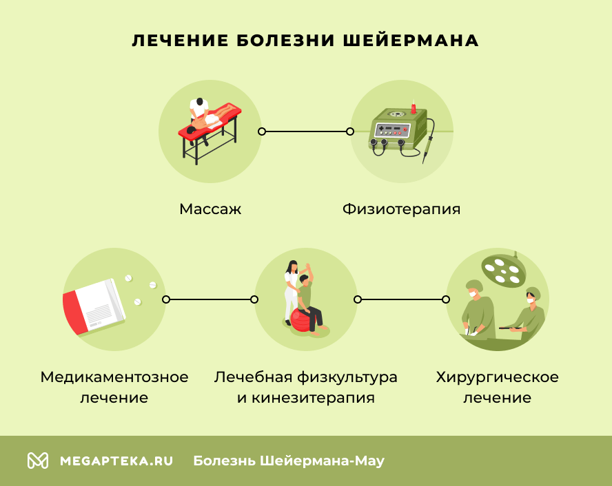 Лечение болезни Шейермана
