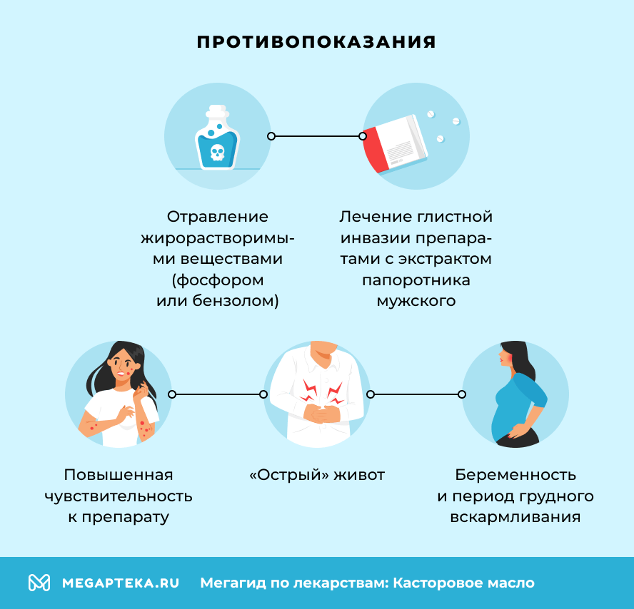 Противопоказания