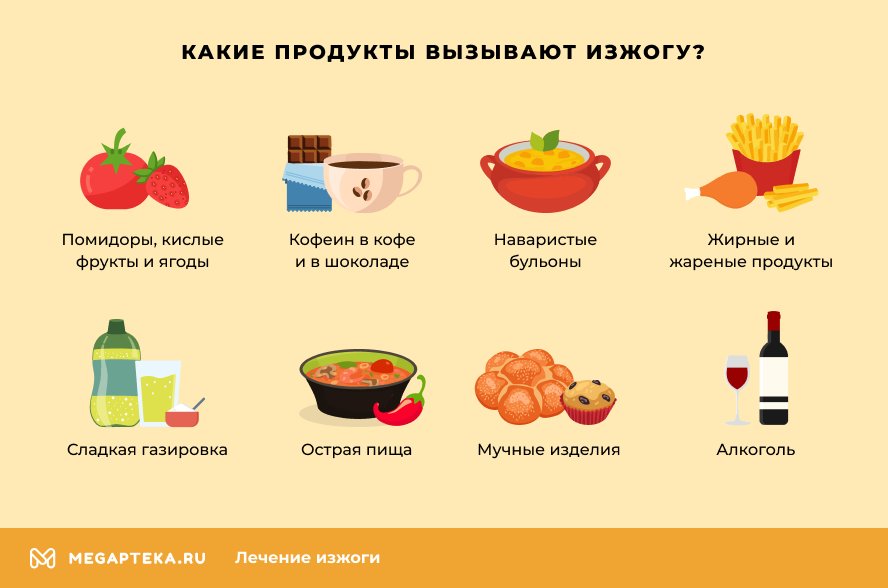 Какие продукты вызывают изжогу?