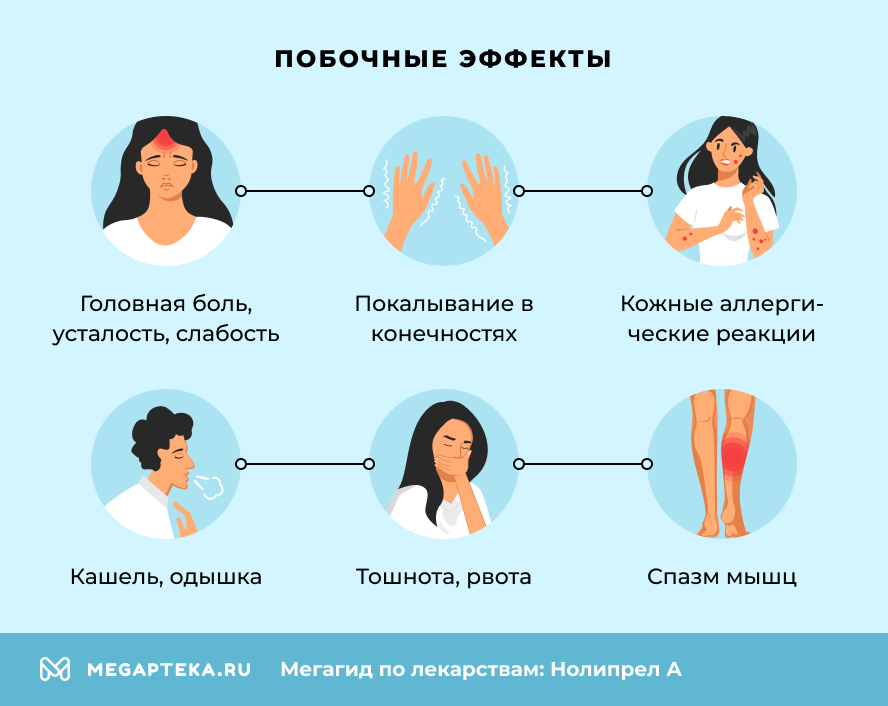 Побочные эффекты