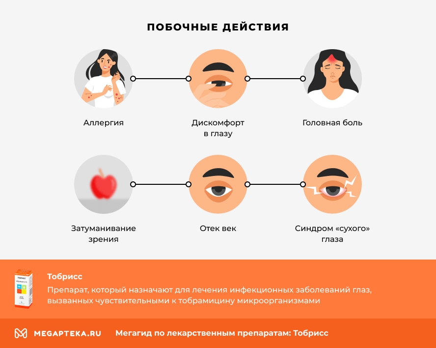 Побочные действия