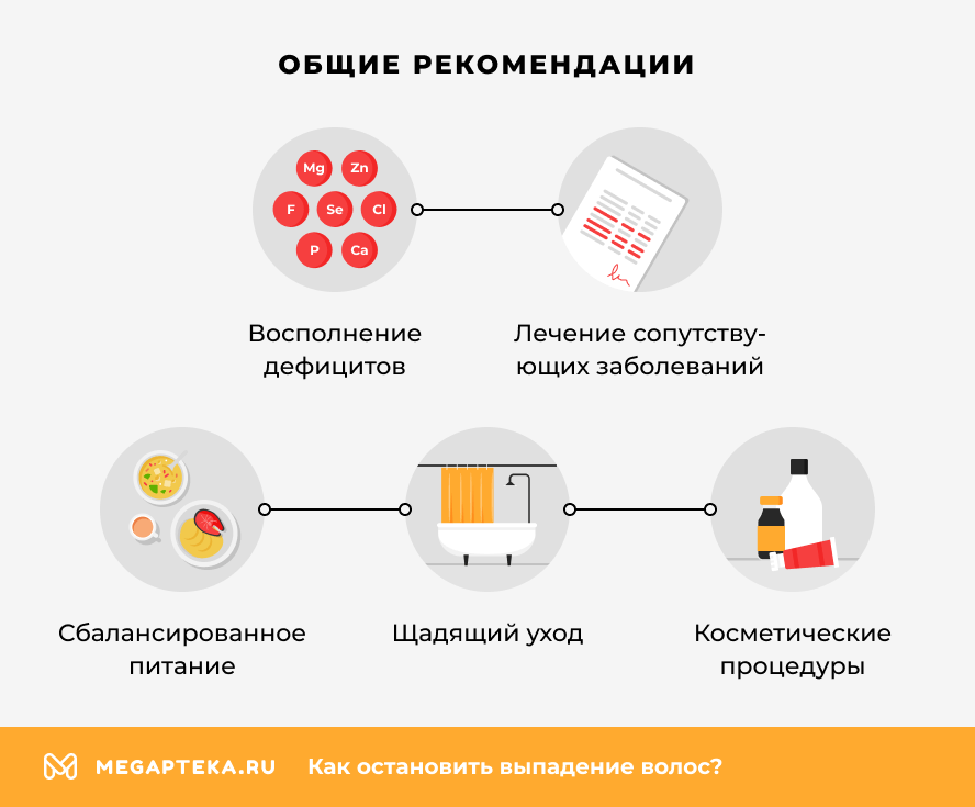Общие рекомендации