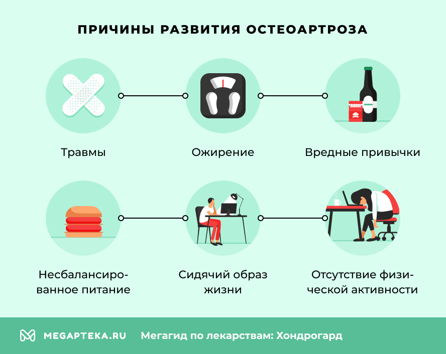 Причины развития остеоартроза