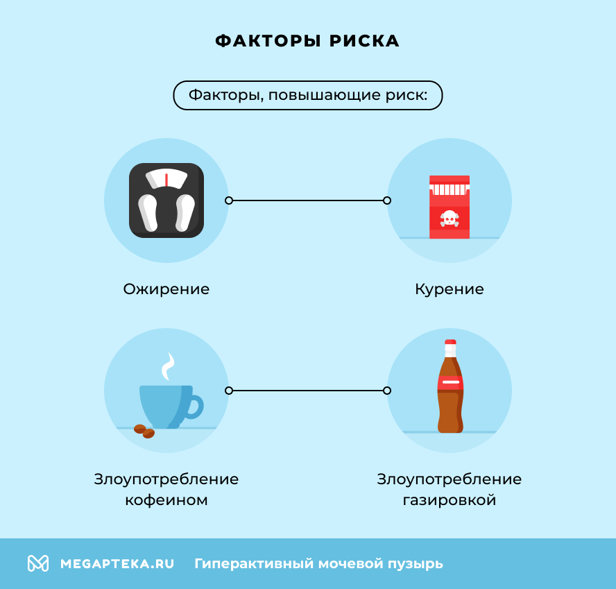 Факторы риска