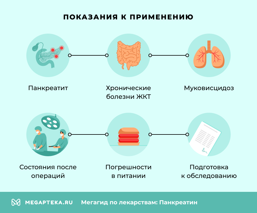 Показания к применению