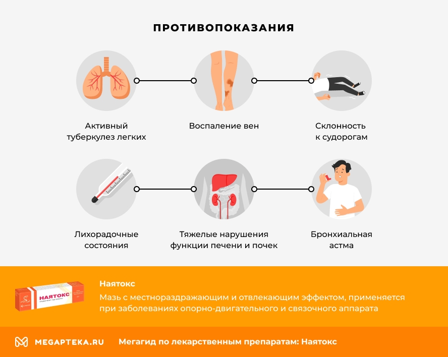 Противопоказания
