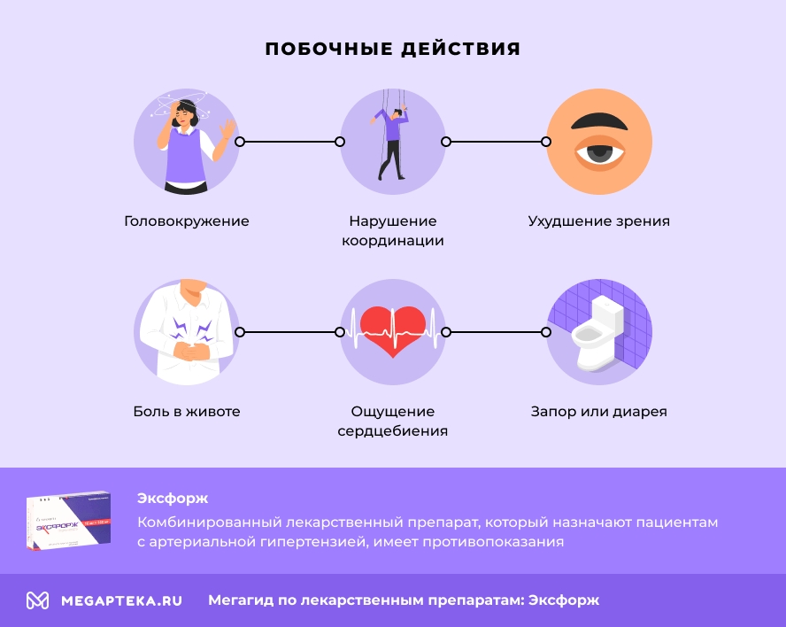 Побочные действия