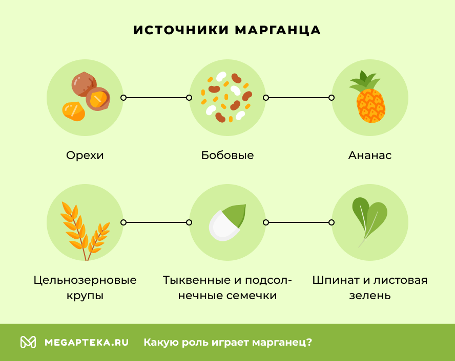 Источники марганца