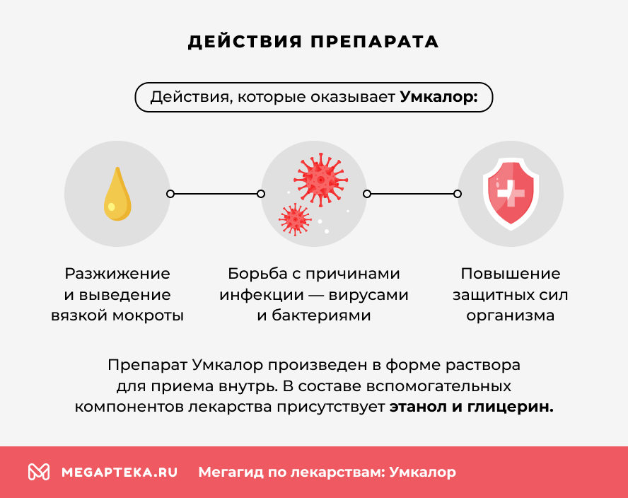 Действия препарата
