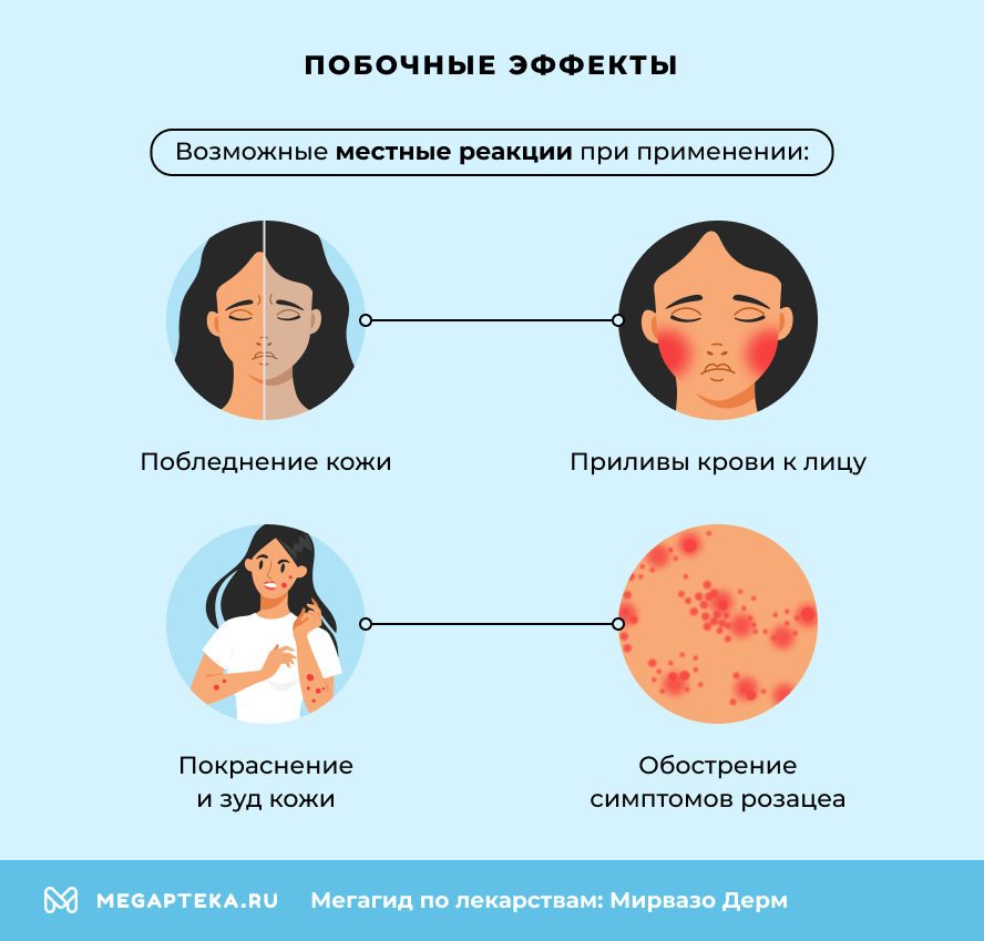 Побочные эффекты