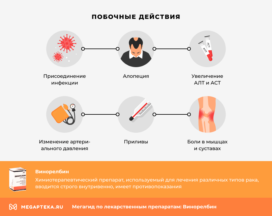 Побочные действия