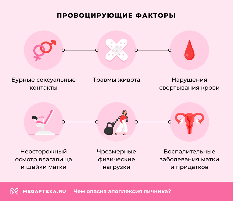 Болят Яичники После Секса У Женщин Болят Яичники После Секса У Женщин