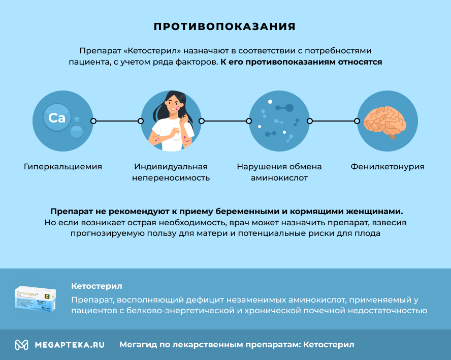 Кетостерил: противопоказания