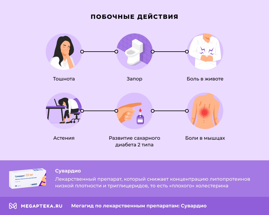 Побочные действия